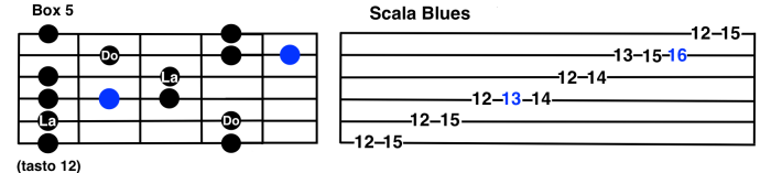Box-5-scala-blues